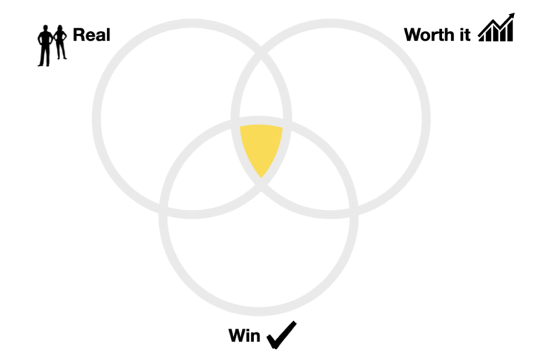 MIT Real, Win, Worth it framework overview diagram